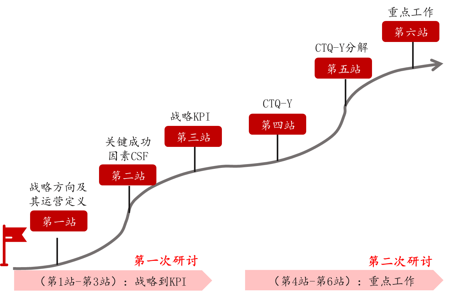 某电信运营商下属音乐文化科技公司战略规划项目 某电信运营商下属音乐文化科技公司战略规划项目