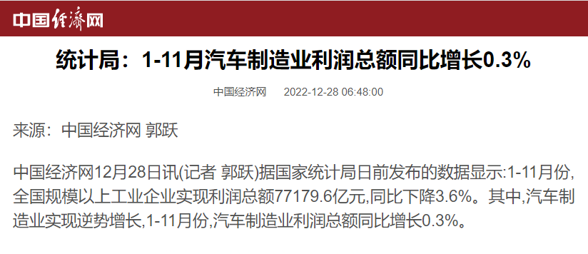 统计局：1-11月汽车制造业利润总额同比增长0.3%