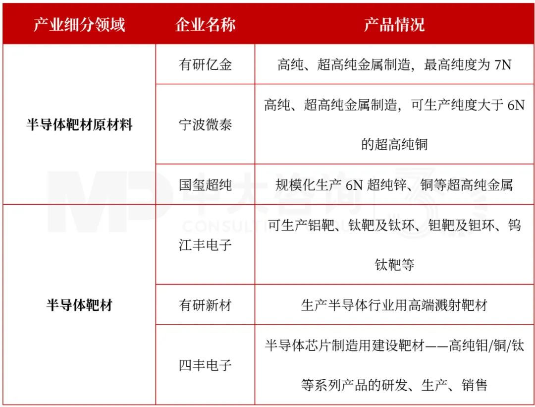 表3 国内光刻胶企业布局情况（部分）
