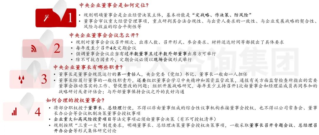图6 《中央企业董事会工作规则(试行)》新在何处 图6 《中央企业董事会工作规则(试行)》新在何处