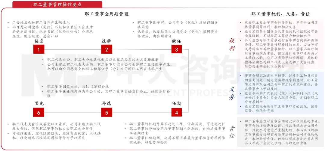 中国特色公司治理政策框架体系与改革趋势 中国特色公司治理政策框架体系与改革趋势