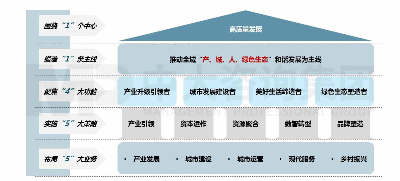 江苏某县级市国资国企“十四五”改革发展规划 江苏某县级市国资国企“十四五”改革发展规划