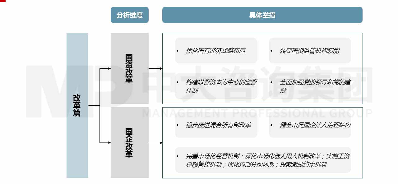 江苏某县级市国资国企“十四五”改革发展规划