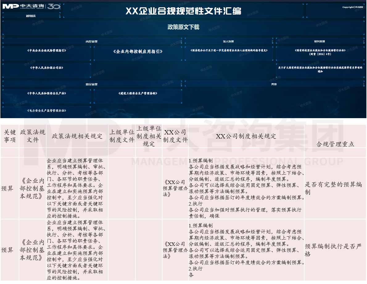 BI企业合规规范性文件库