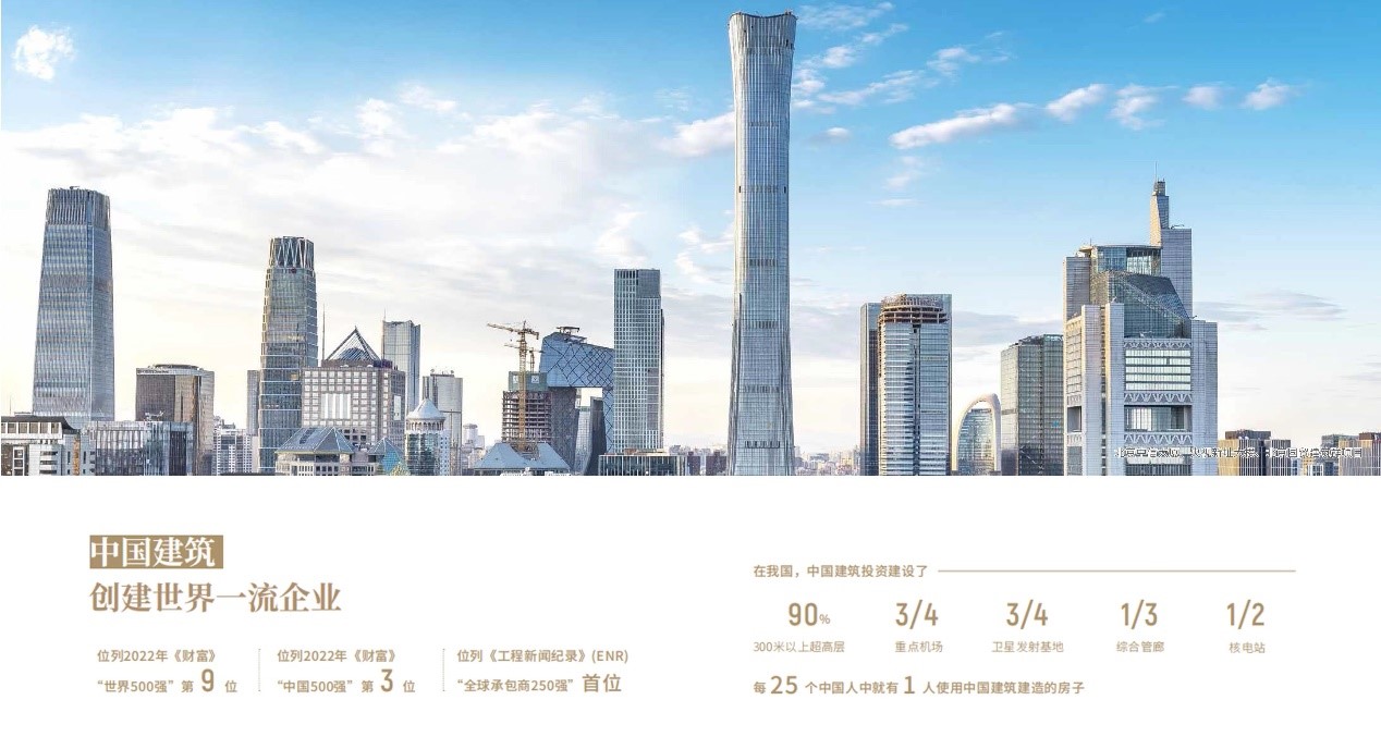 中国建筑骨干成员企业战略项目群 中国建筑骨干成员企业战略项目群