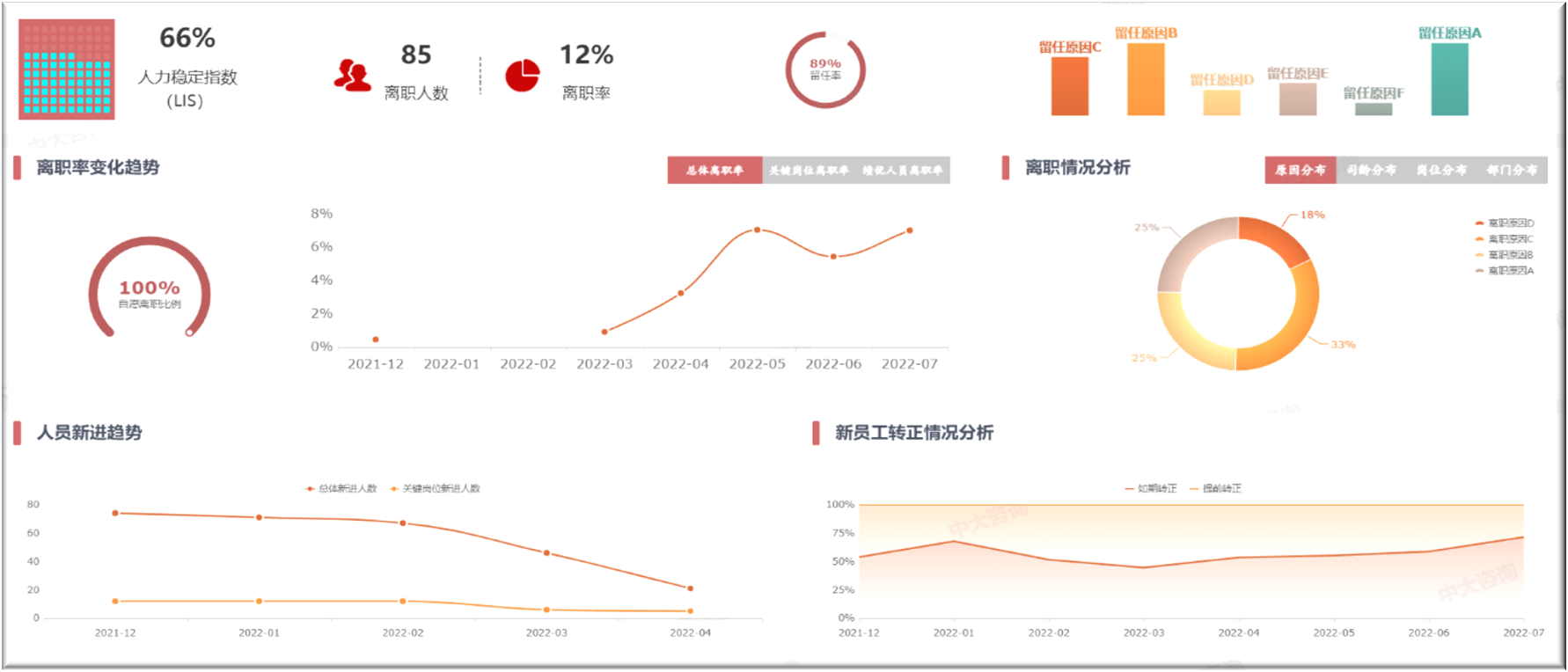 组织人才盘点 组织人才盘点