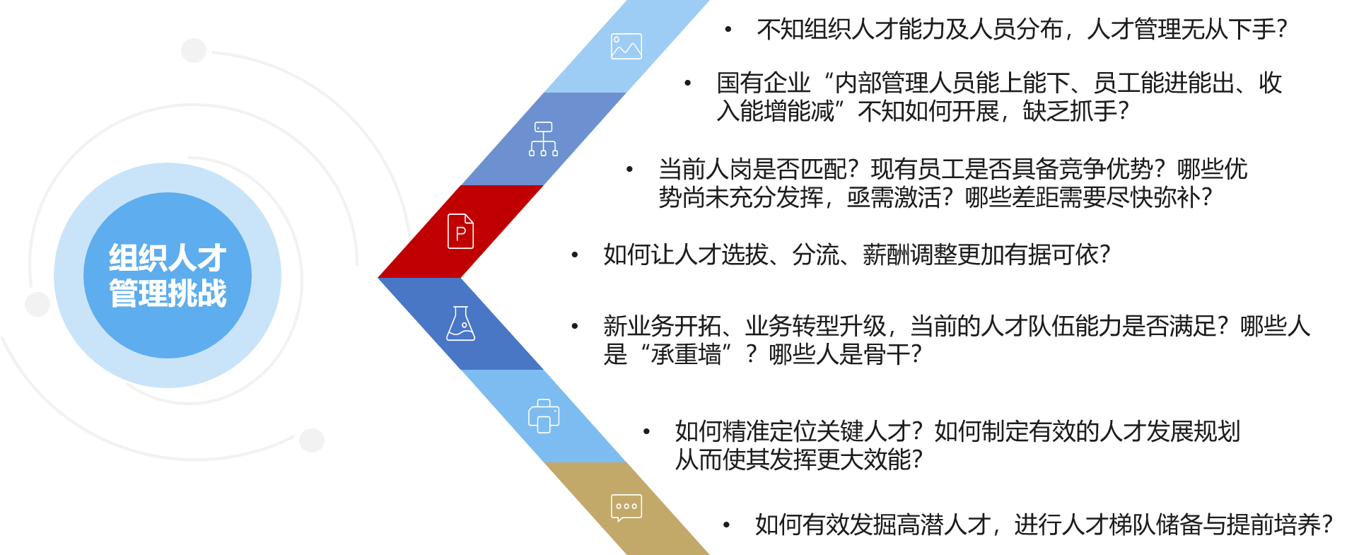 组织人才盘点 组织人才盘点
