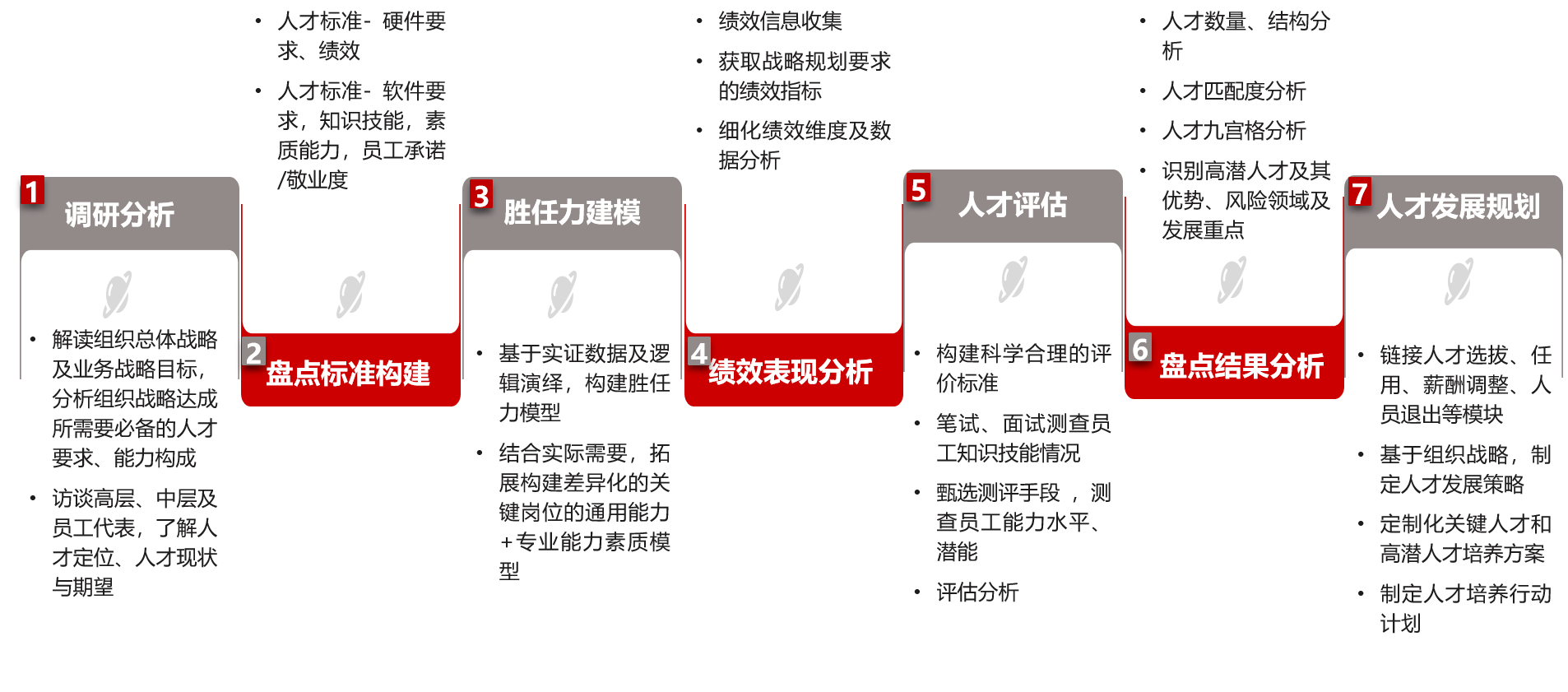 组织人才盘点 组织人才盘点