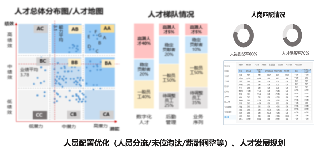 组织人才盘点 组织人才盘点