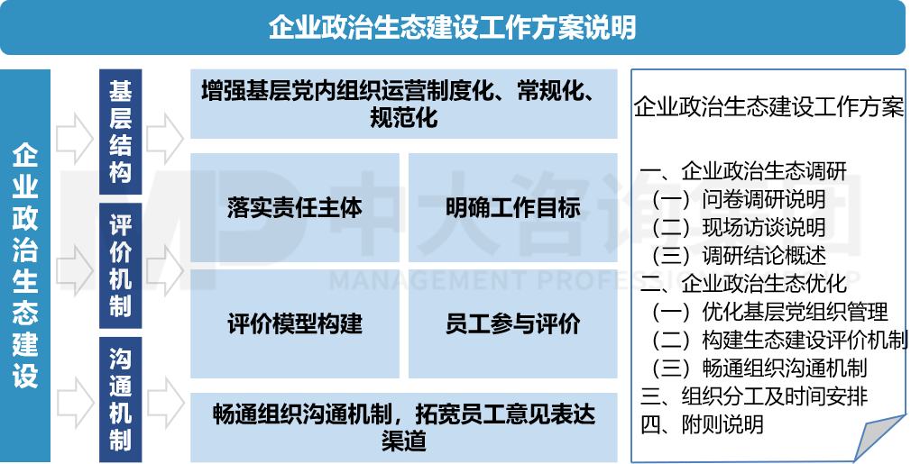 企业政治生态建设 企业政治生态建设