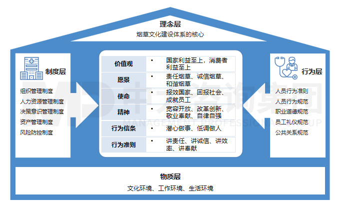 企业文化体系建设 企业文化体系建设