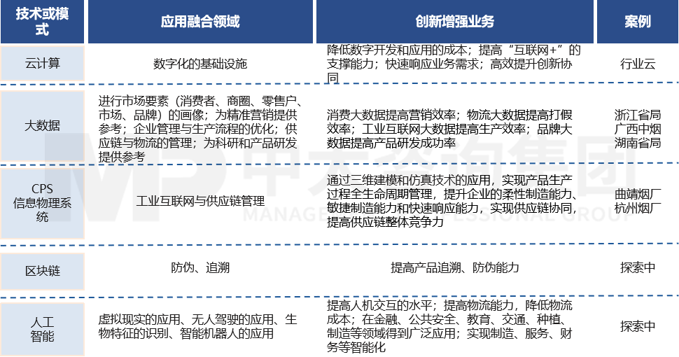 大数据应用体系建设 大数据应用体系建设