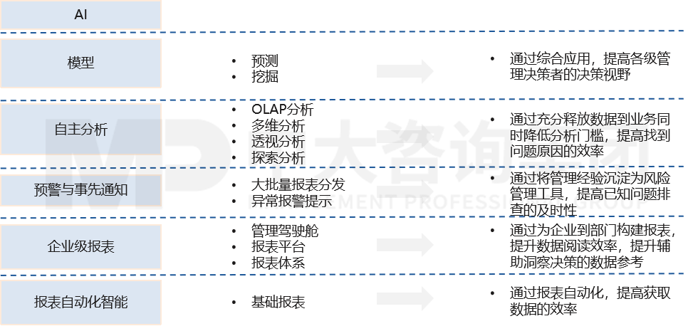 经营分析BI解决方案 经营分析BI解决方案