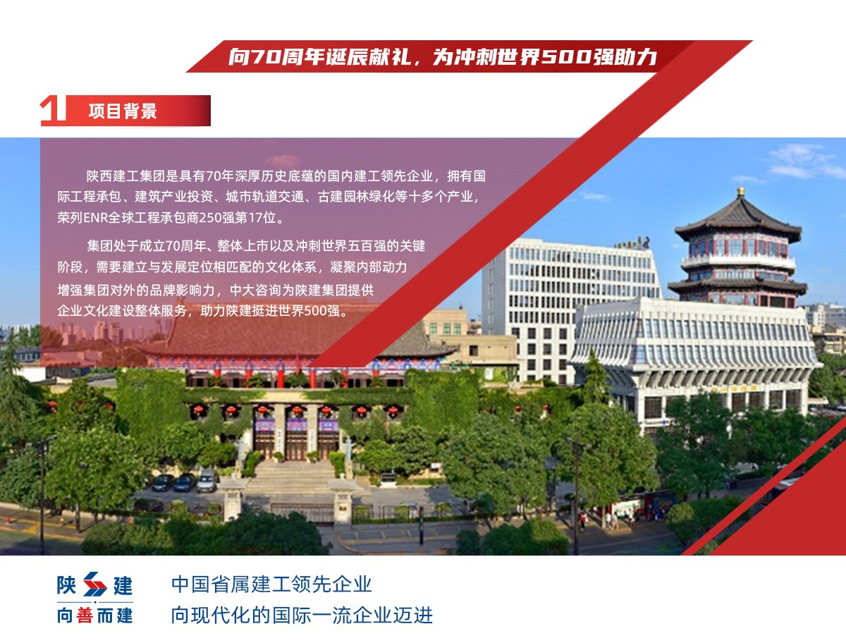 向70周年诞辰献礼，为冲刺世界500强助力丨陕西建工集团企业文化建设项目