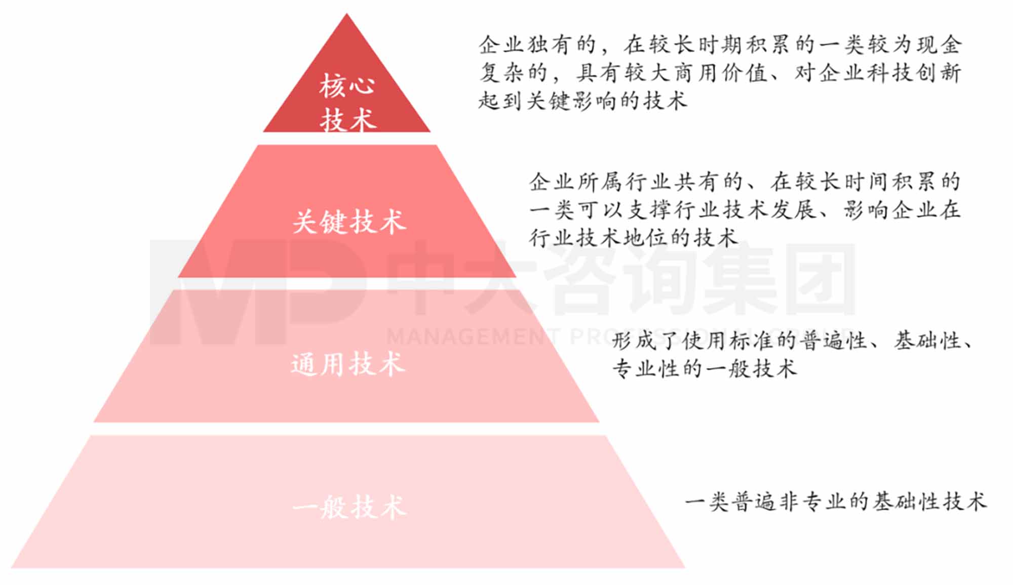创新规划制定法则:企业创新体系的构建 创新规划制定法则:企业创新体系的构建