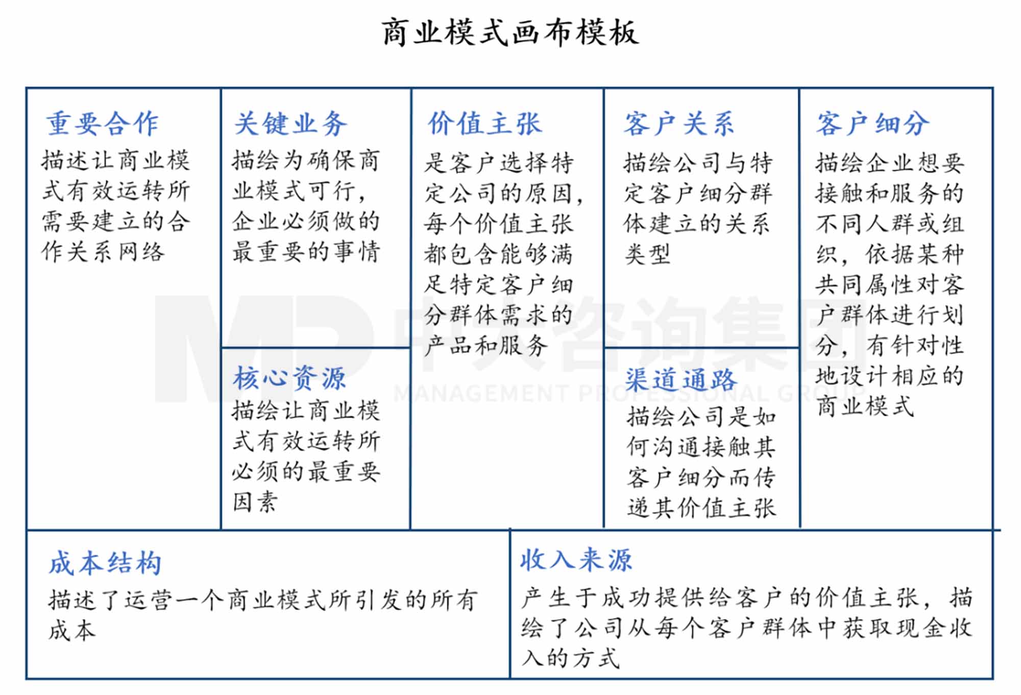 创新规划制定法则:企业创新体系的构建 创新规划制定法则:企业创新体系的构建