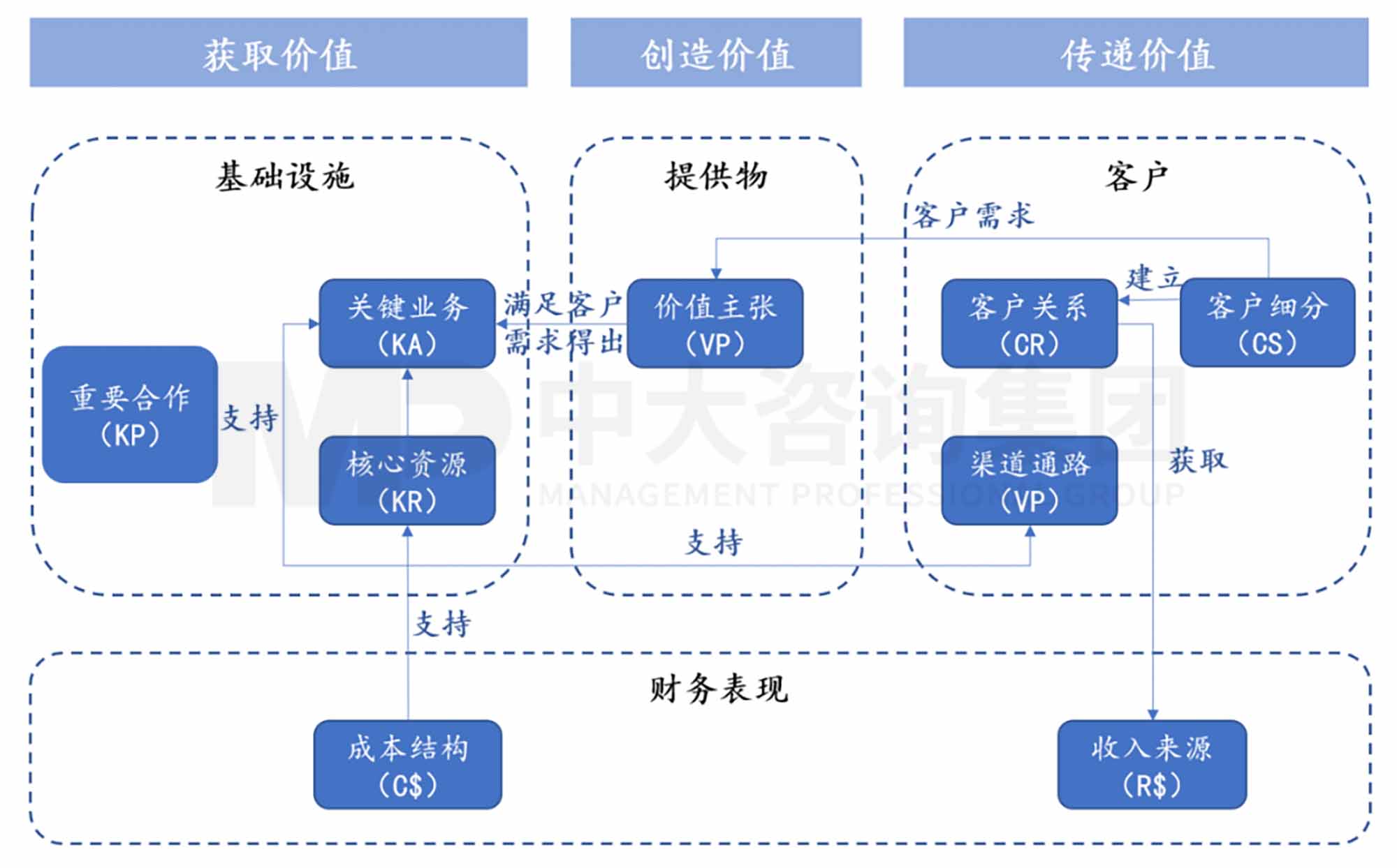 创新规划制定法则:企业创新体系的构建 创新规划制定法则:企业创新体系的构建