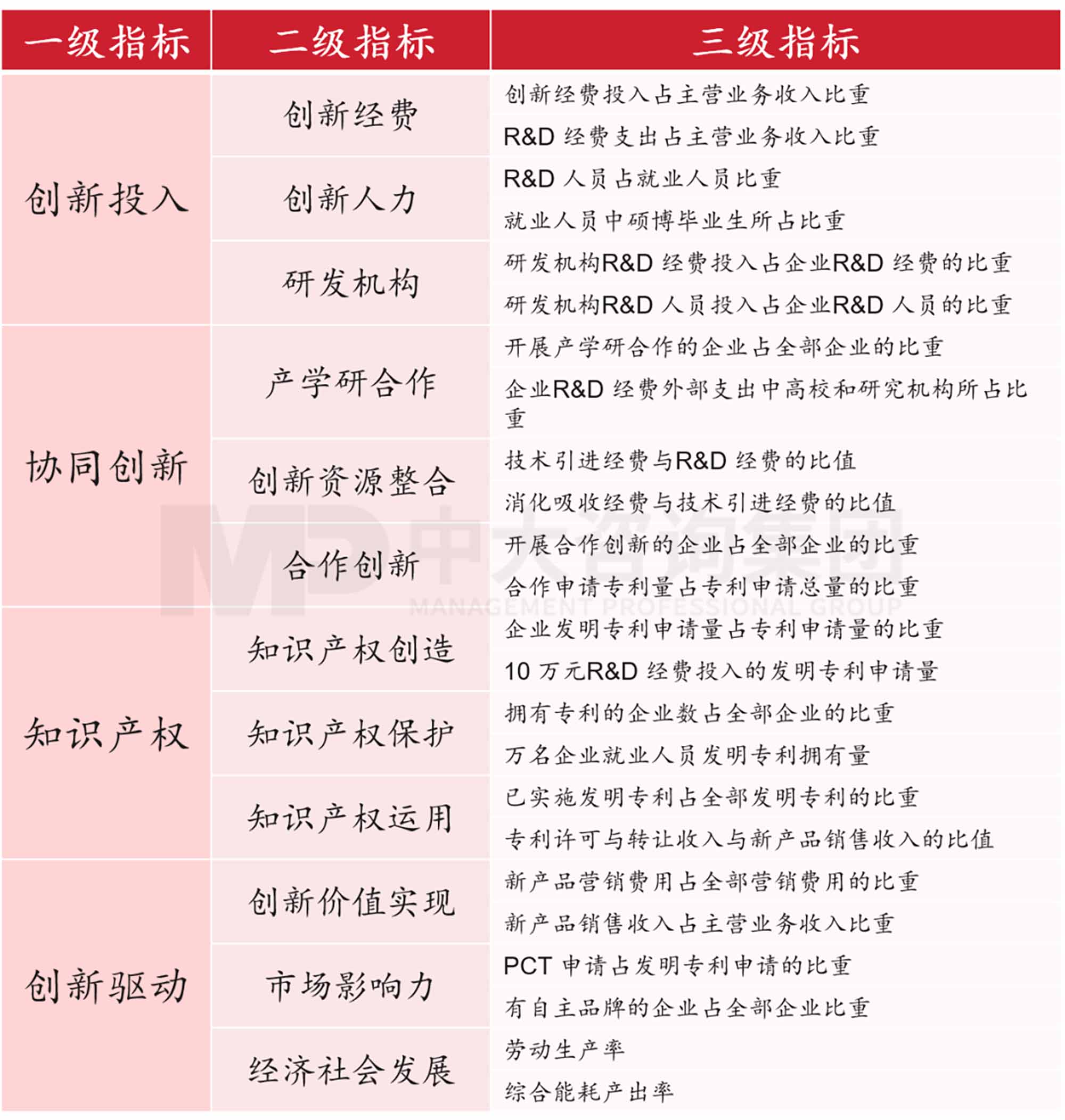 创新规划制定法则:企业创新体系的构建 创新规划制定法则:企业创新体系的构建