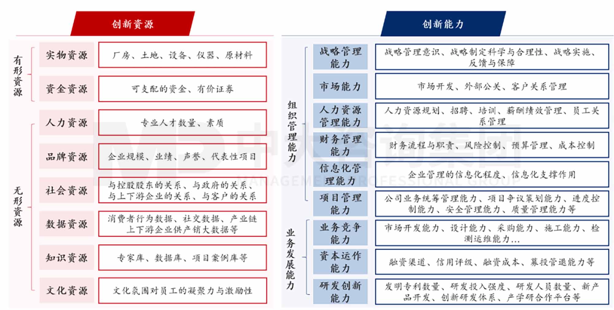 创新规划制定法则:企业创新体系的构建 创新规划制定法则:企业创新体系的构建