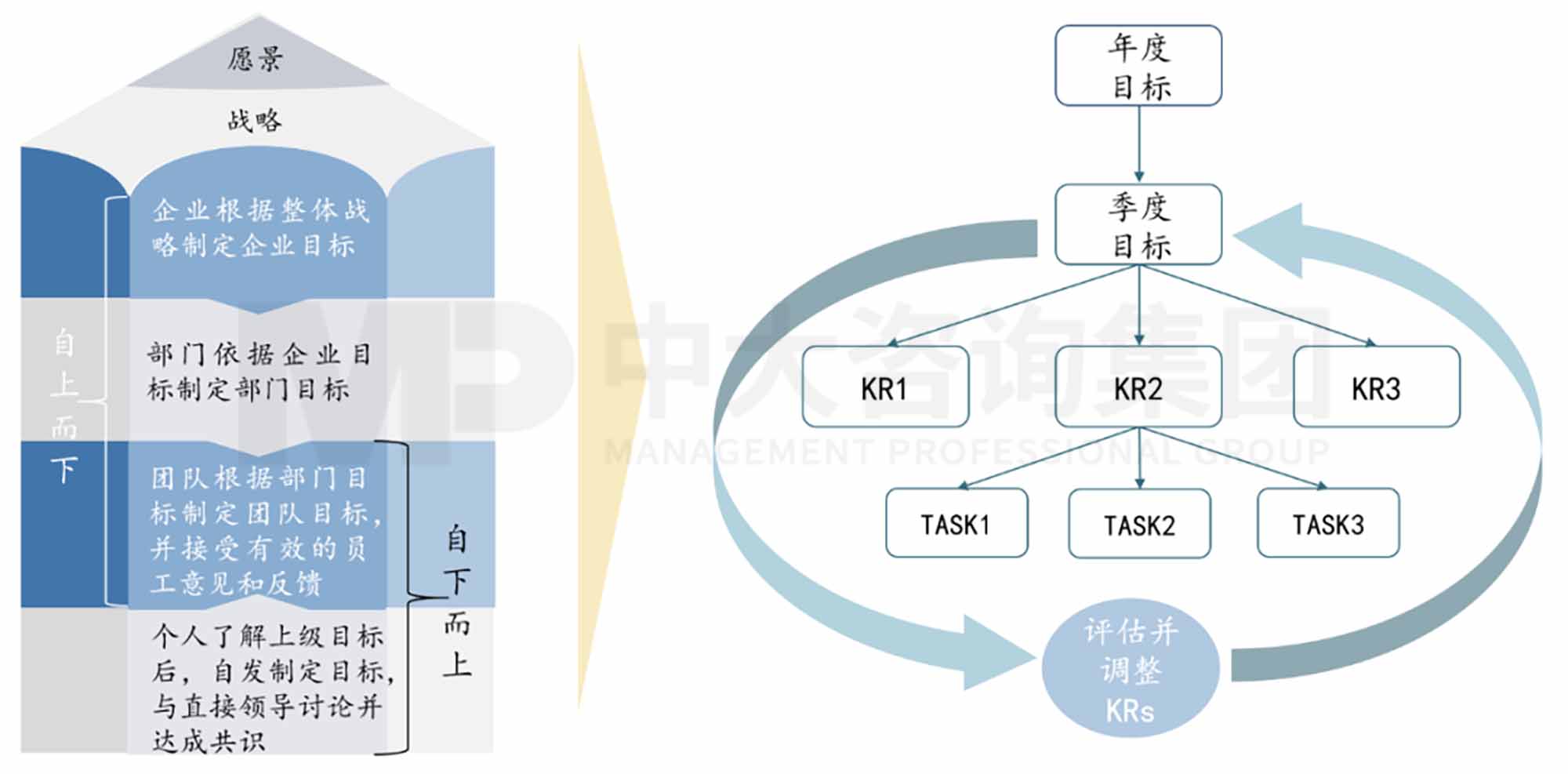 创新规划制定法则:企业创新体系的构建 创新规划制定法则:企业创新体系的构建