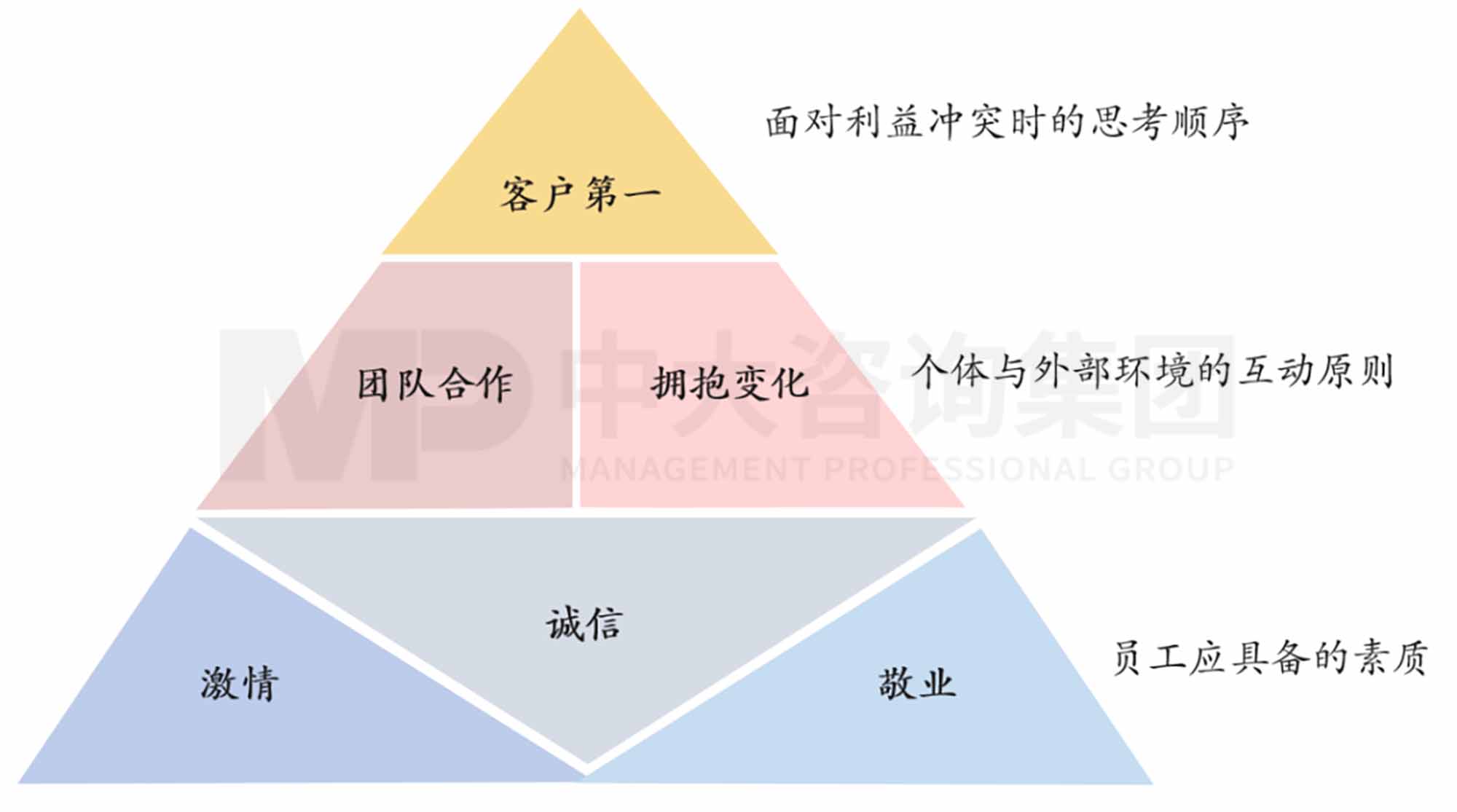创新规划制定法则：企业创新体系的构建