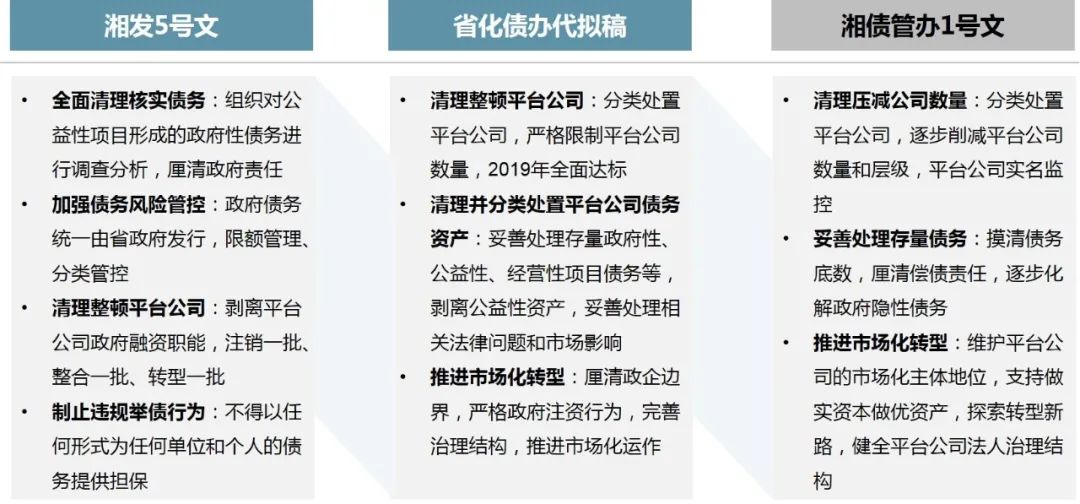 中大咨询助力长沙金洲新城投资控股集团重组战略 中大咨询助力长沙金洲新城投资控股集团重组战略