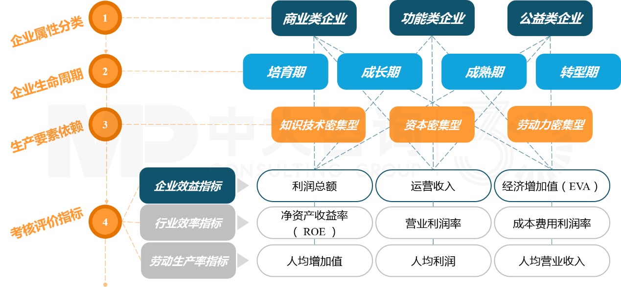“双百”“科改”专项行动 “双百”“科改”专项行动
