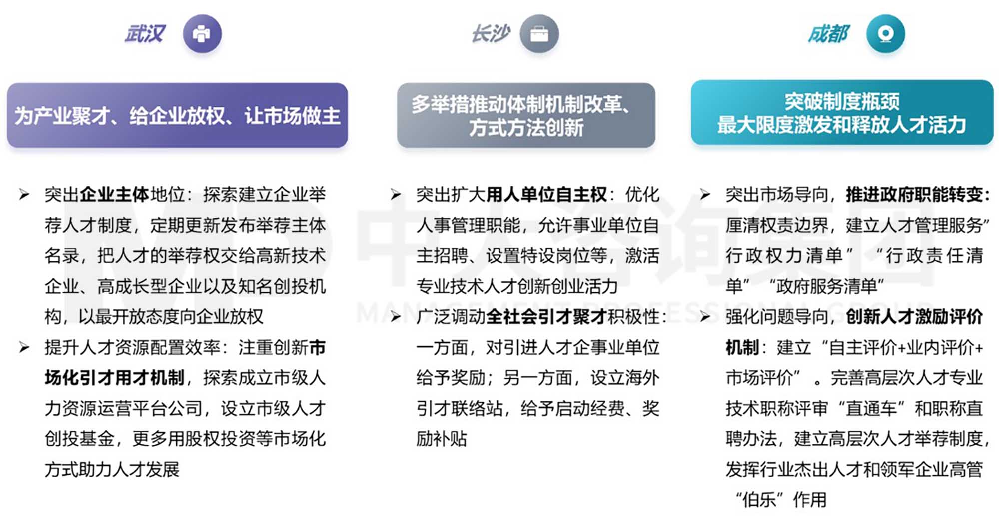 中大咨询人才工作市场化研究三 实施篇:推进人才工作市场化的实施路径 中大咨询人才工作市场化研究三 实施篇:推进人才工作市场化的实施路径