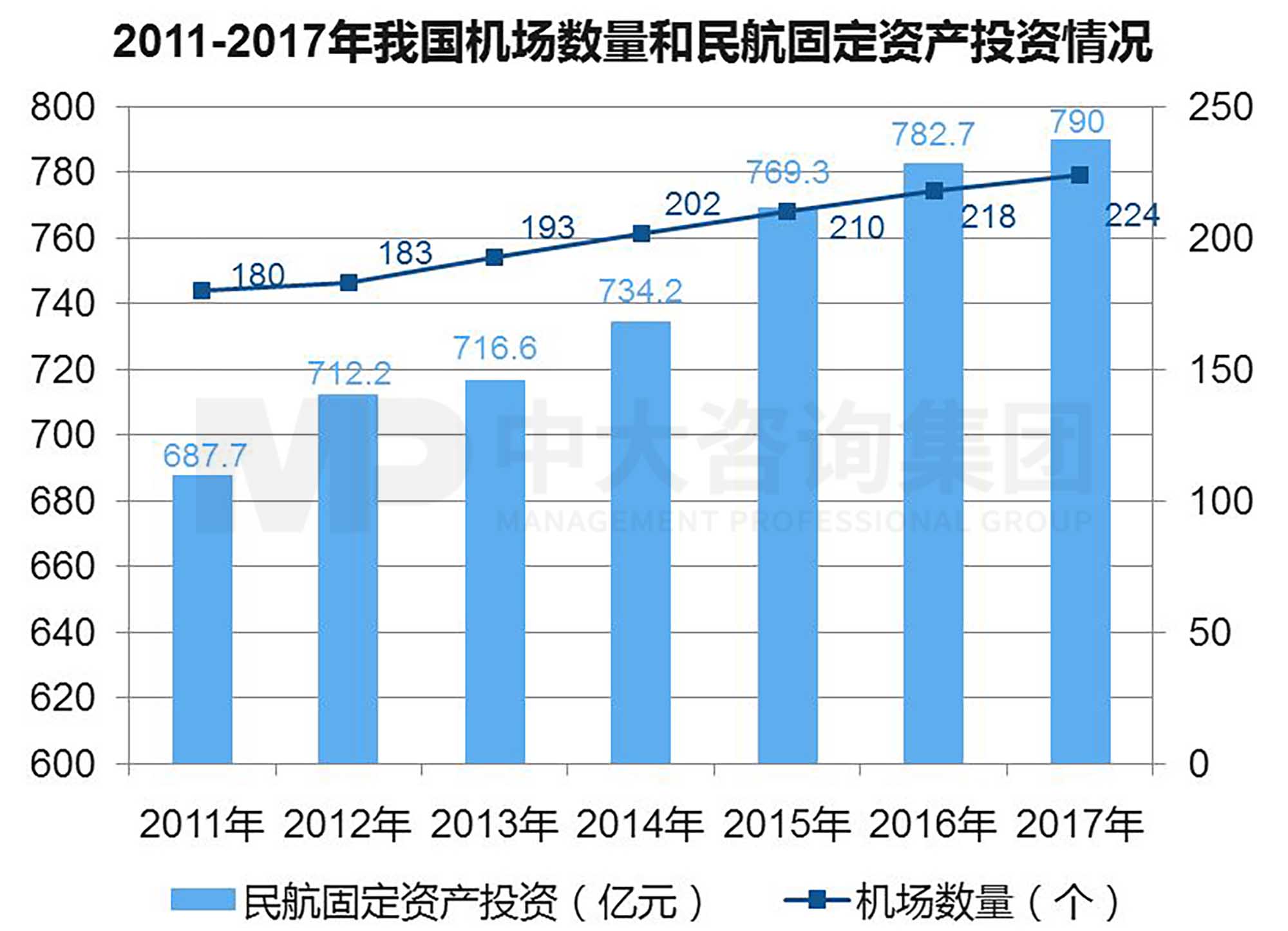 产业洞察 | 孵化有“智慧”的机场：首都国际机场的数字化转型