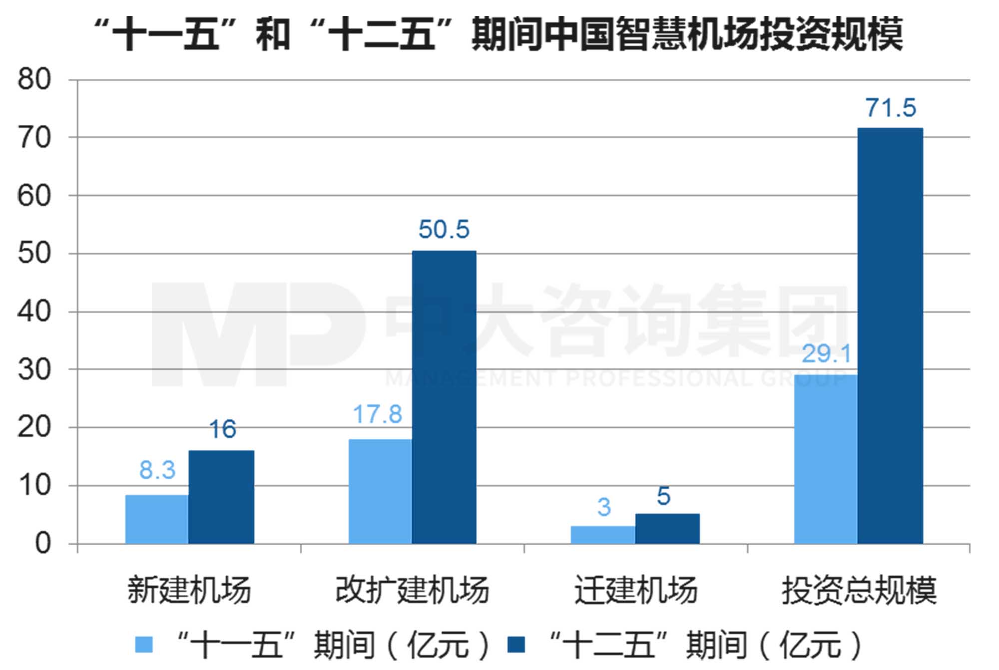 产业洞察 | 孵化有“智慧”的机场:首都国际机场的数字化转型 产业洞察 | 孵化有“智慧”的机场:首都国际机场的数字化转型