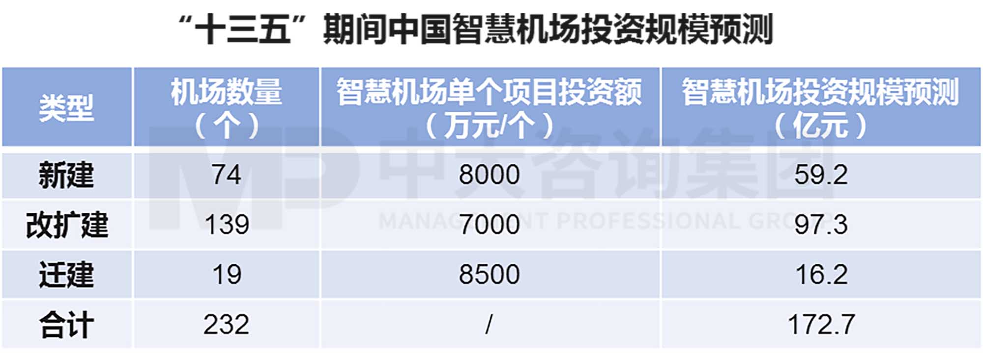 产业洞察 | 孵化有“智慧”的机场:首都国际机场的数字化转型 产业洞察 | 孵化有“智慧”的机场:首都国际机场的数字化转型