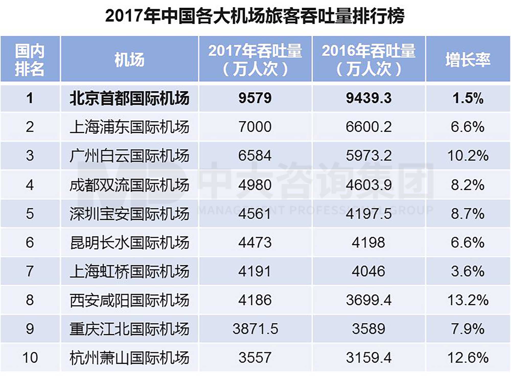 产业洞察 | 孵化有“智慧”的机场:首都国际机场的数字化转型 产业洞察 | 孵化有“智慧”的机场:首都国际机场的数字化转型