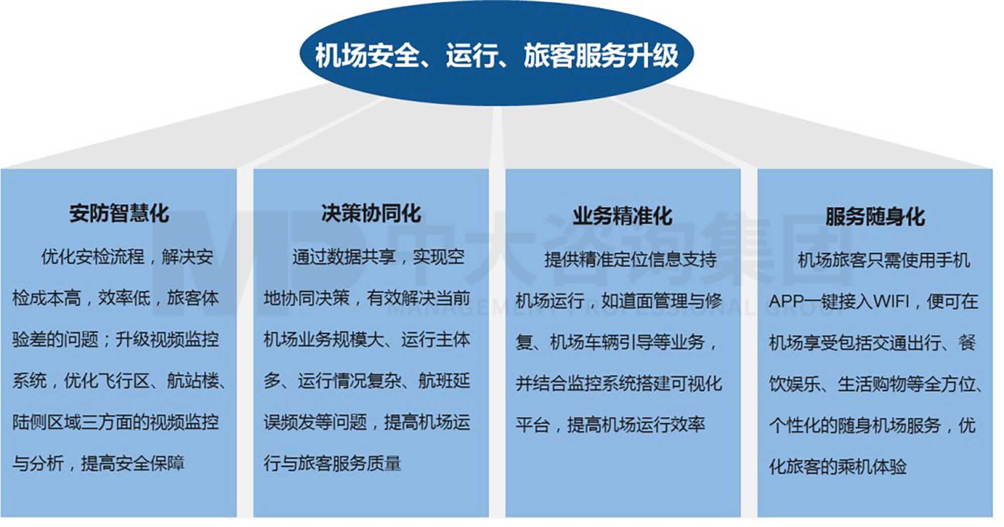 产业洞察 | 孵化有“智慧”的机场:首都国际机场的数字化转型 产业洞察 | 孵化有“智慧”的机场:首都国际机场的数字化转型
