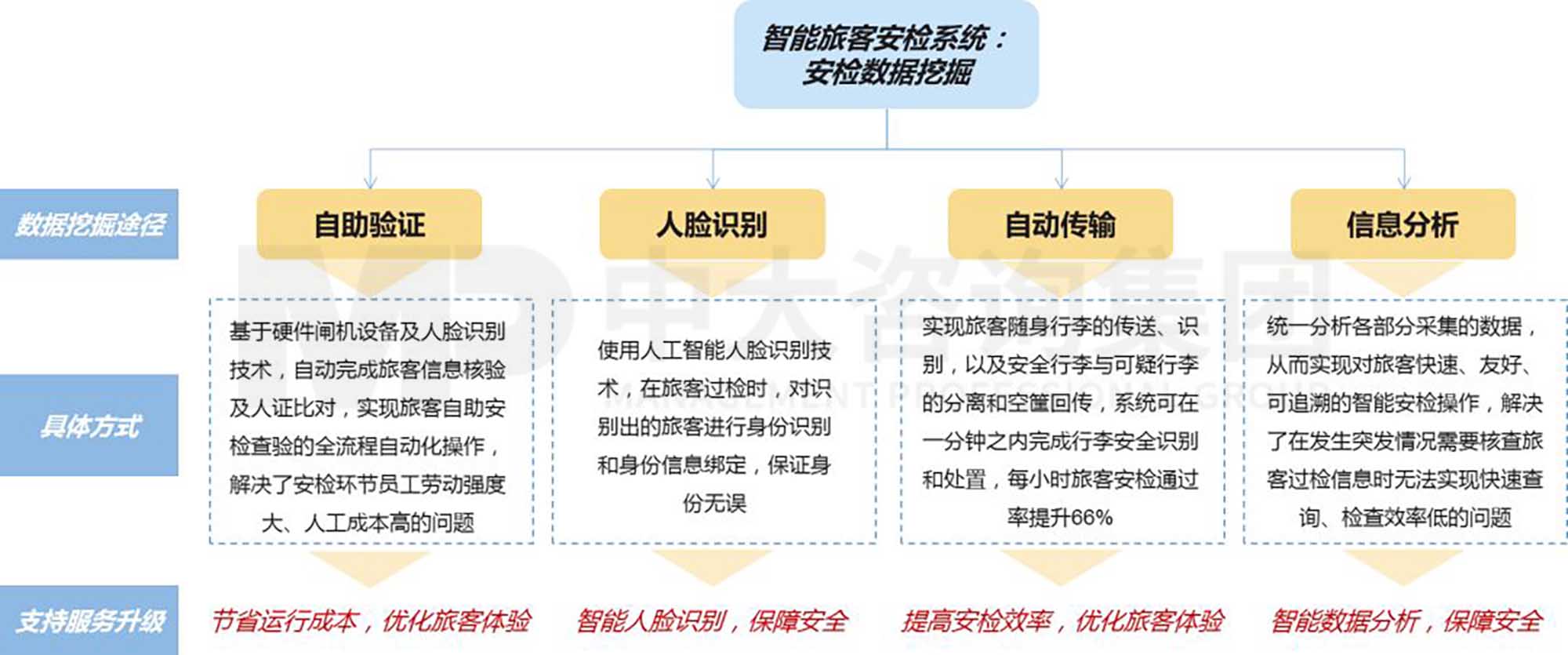产业洞察 | 孵化有“智慧”的机场:首都国际机场的数字化转型 产业洞察 | 孵化有“智慧”的机场:首都国际机场的数字化转型