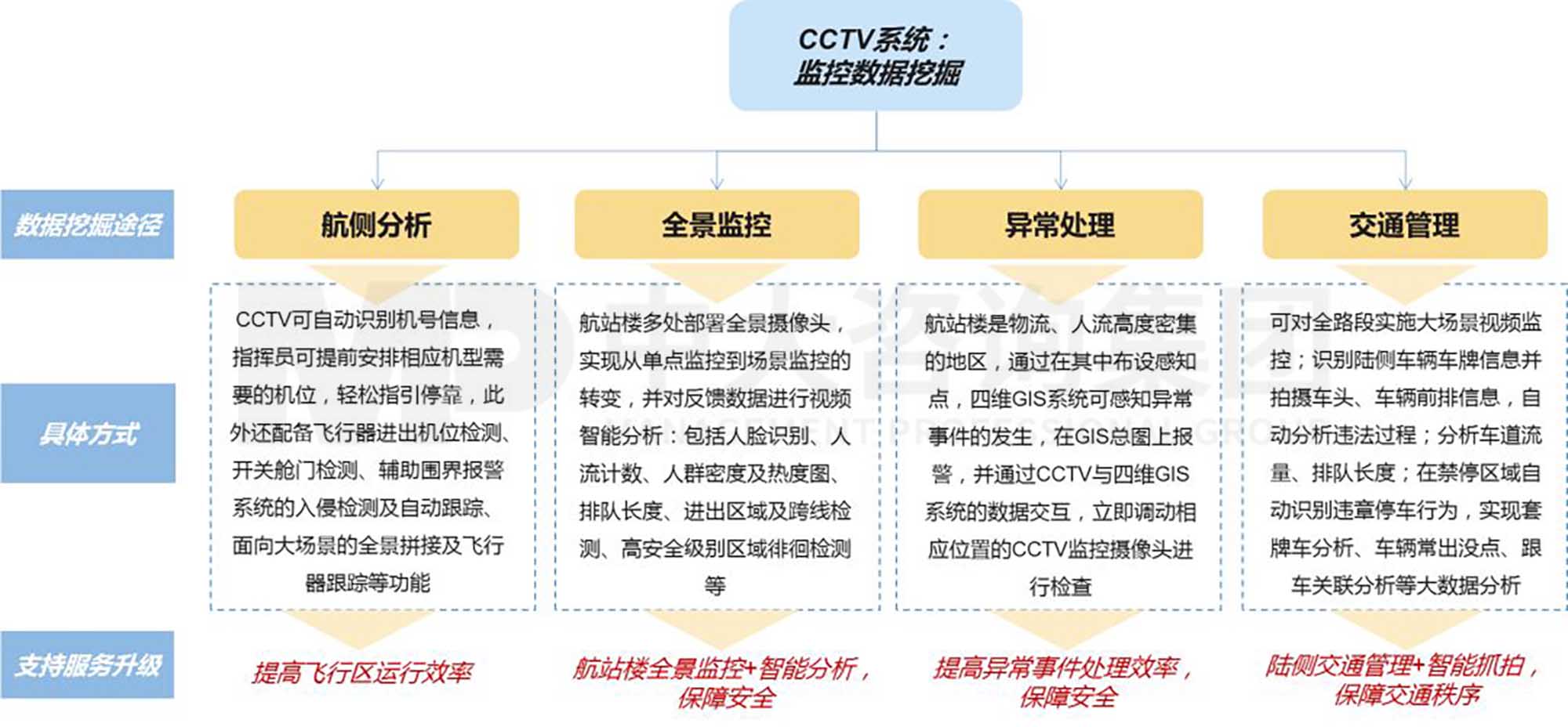 产业洞察 | 孵化有“智慧”的机场:首都国际机场的数字化转型 产业洞察 | 孵化有“智慧”的机场:首都国际机场的数字化转型