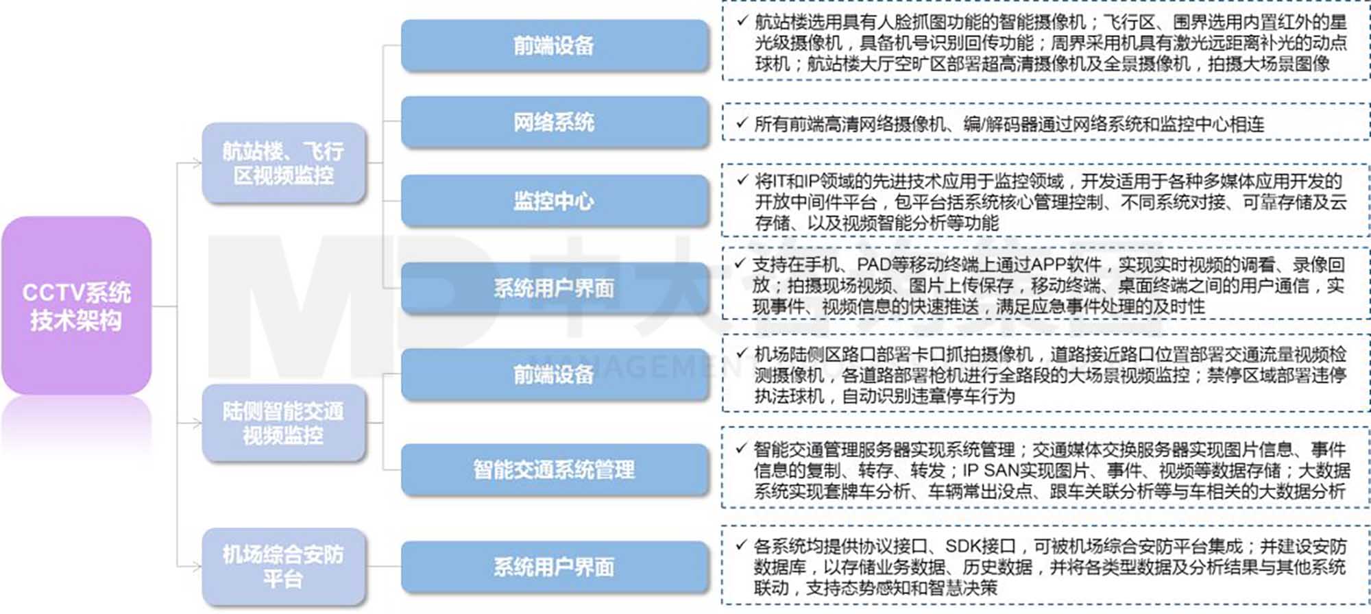 产业洞察 | 孵化有“智慧”的机场:首都国际机场的数字化转型 产业洞察 | 孵化有“智慧”的机场:首都国际机场的数字化转型
