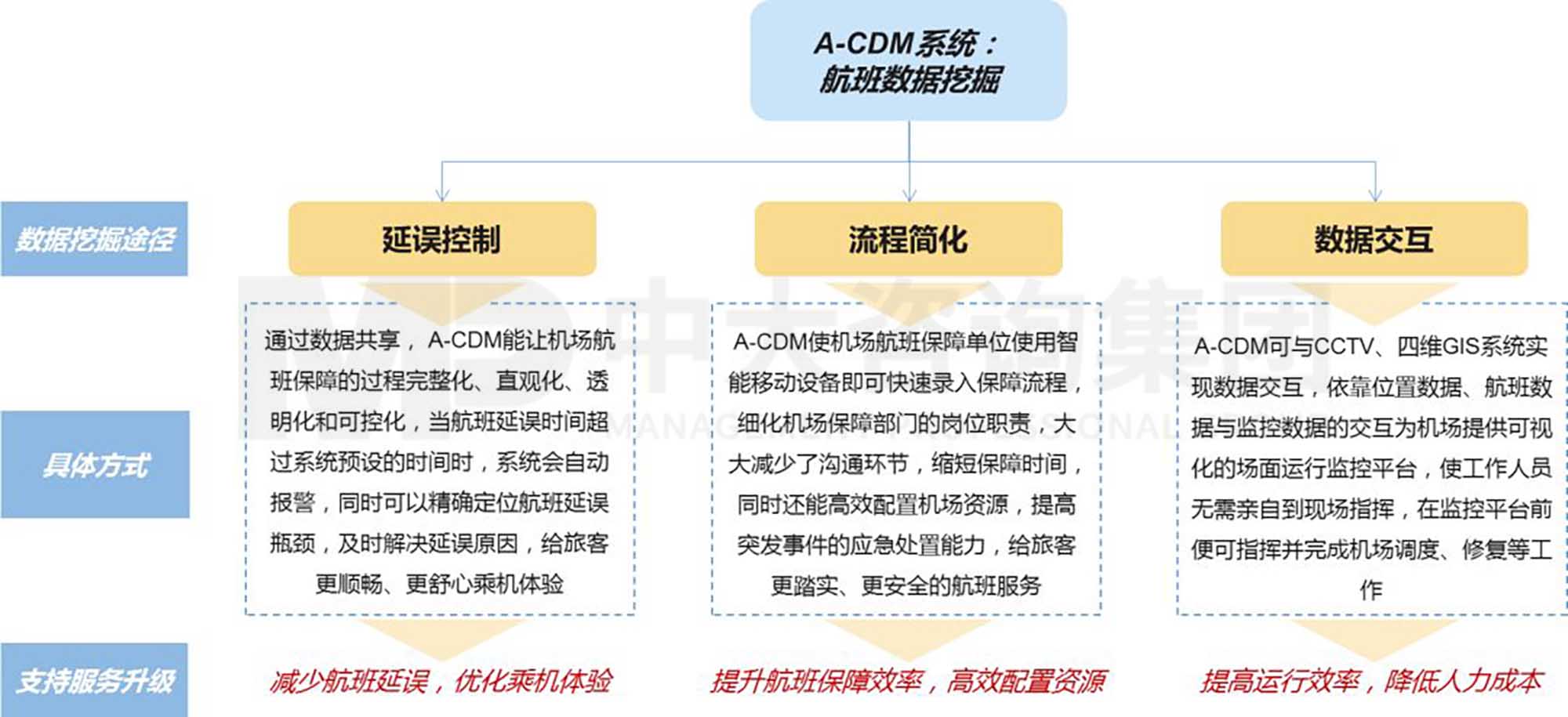 产业洞察 | 孵化有“智慧”的机场:首都国际机场的数字化转型 产业洞察 | 孵化有“智慧”的机场:首都国际机场的数字化转型