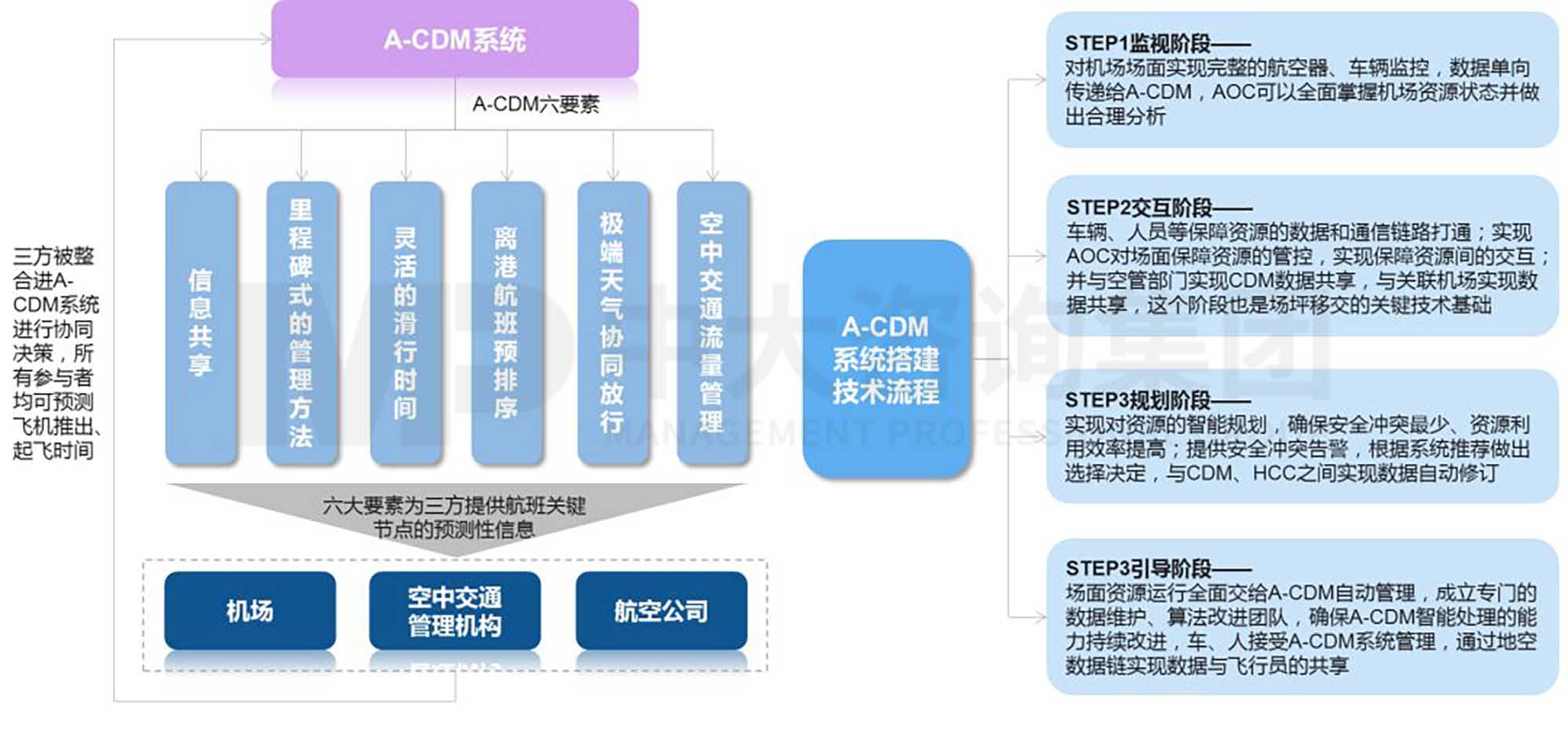 产业洞察 | 孵化有“智慧”的机场:首都国际机场的数字化转型 产业洞察 | 孵化有“智慧”的机场:首都国际机场的数字化转型