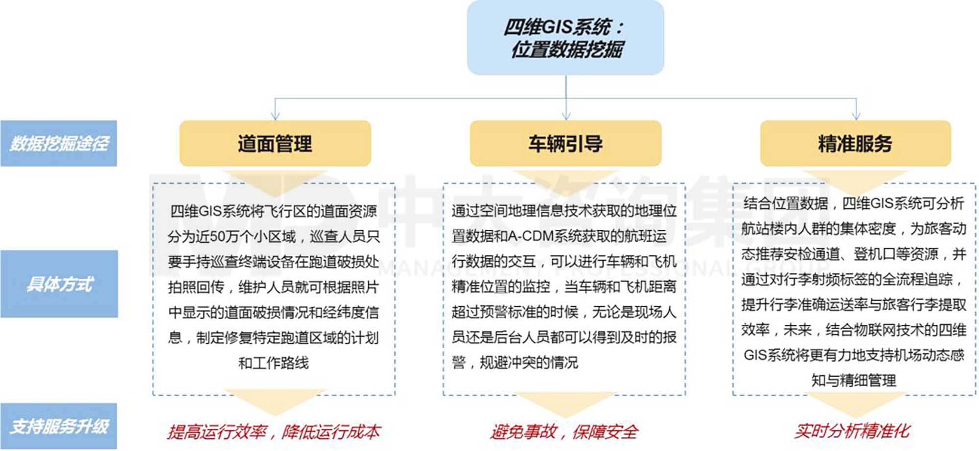 产业洞察 | 孵化有“智慧”的机场:首都国际机场的数字化转型 产业洞察 | 孵化有“智慧”的机场:首都国际机场的数字化转型