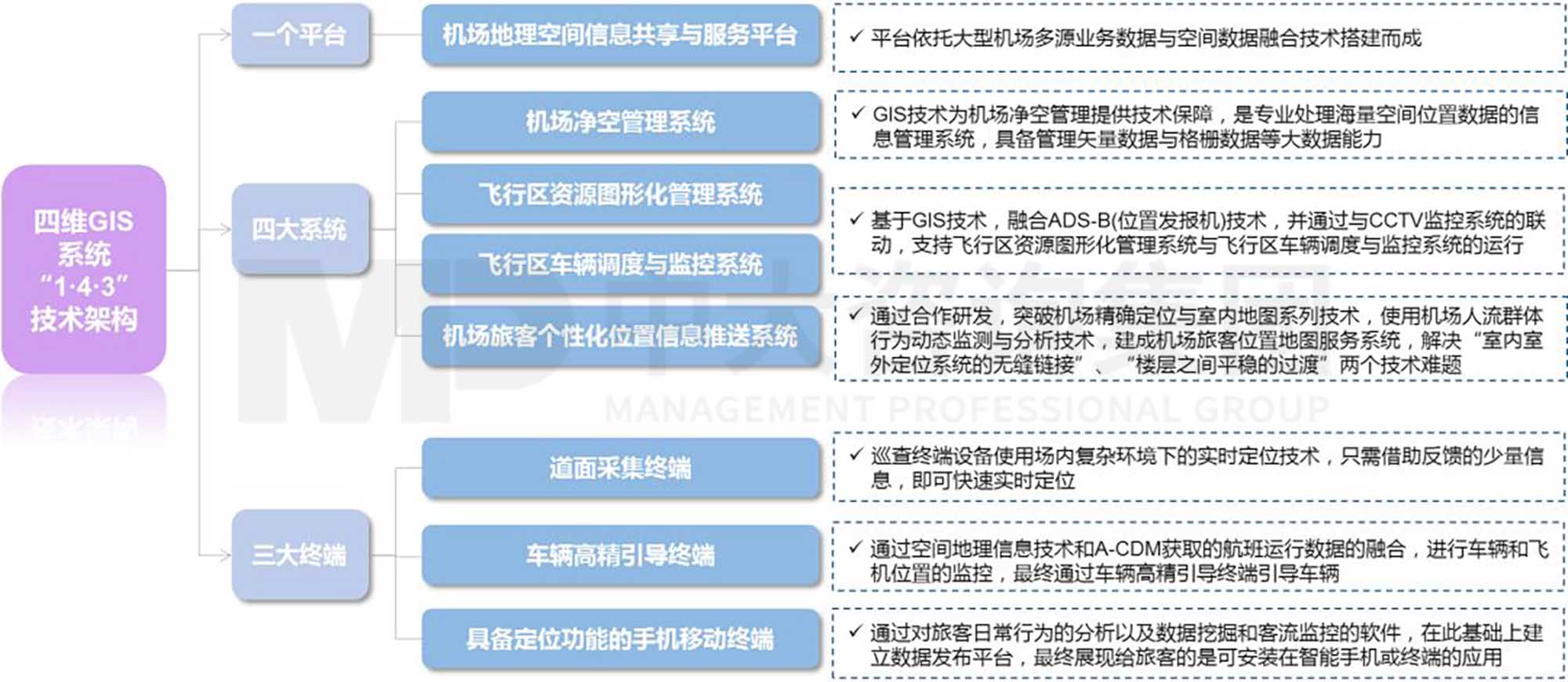 产业洞察 | 孵化有“智慧”的机场:首都国际机场的数字化转型 产业洞察 | 孵化有“智慧”的机场:首都国际机场的数字化转型