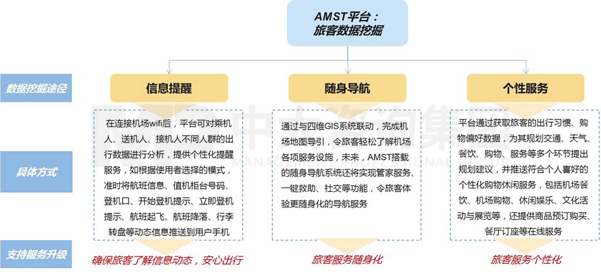 产业洞察 | 孵化有“智慧”的机场:首都国际机场的数字化转型 产业洞察 | 孵化有“智慧”的机场:首都国际机场的数字化转型