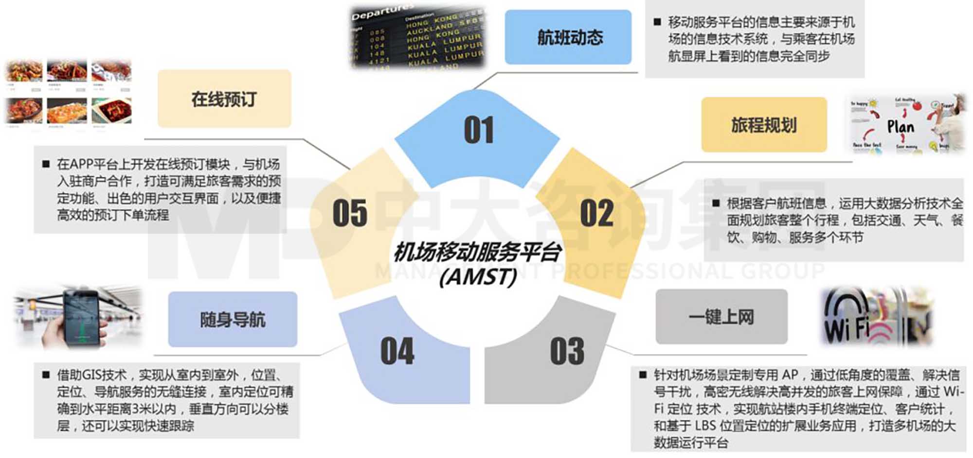 产业洞察 | 孵化有“智慧”的机场:首都国际机场的数字化转型 产业洞察 | 孵化有“智慧”的机场:首都国际机场的数字化转型