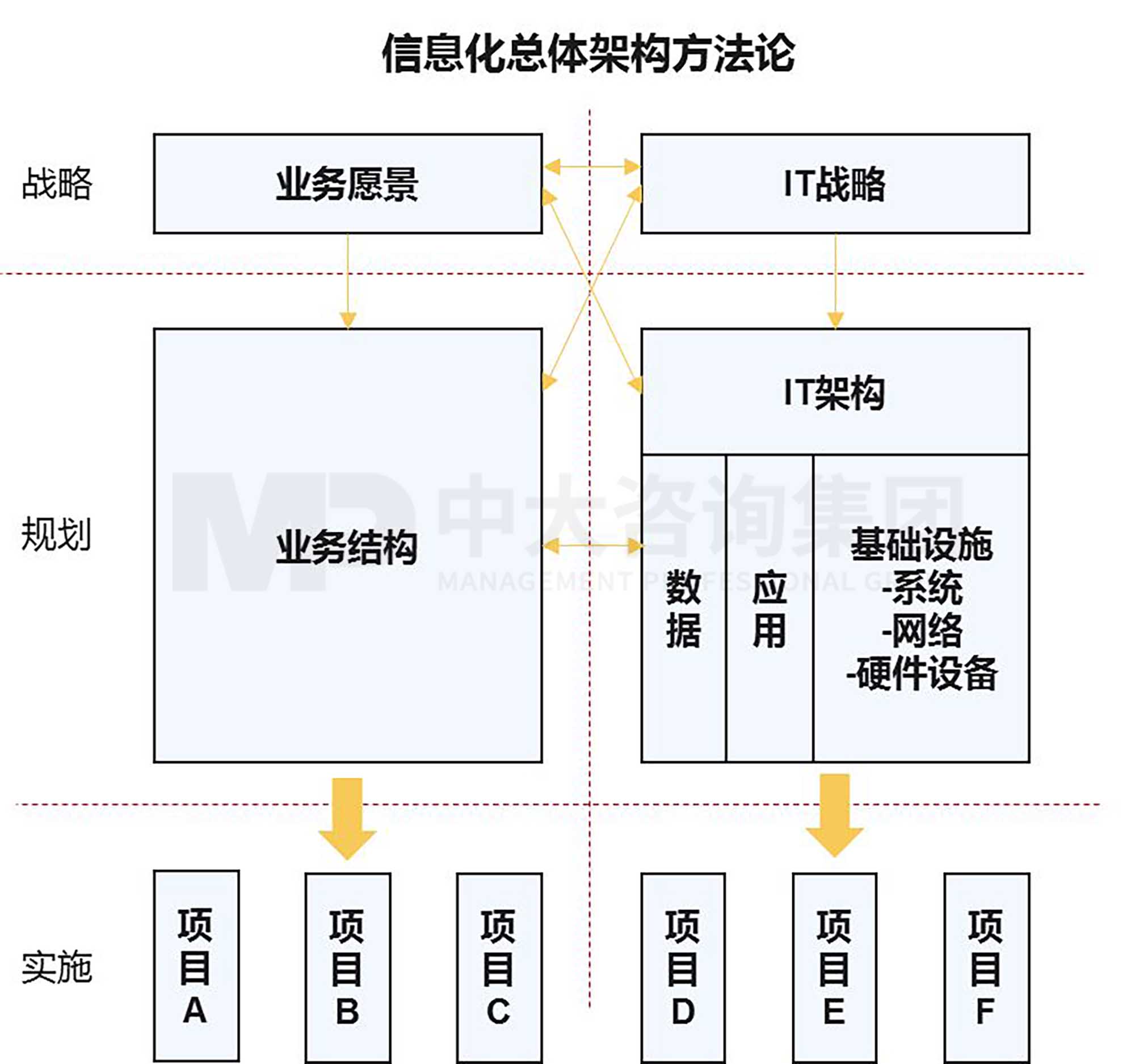 产业洞察 | 孵化有“智慧”的机场:首都国际机场的数字化转型 产业洞察 | 孵化有“智慧”的机场:首都国际机场的数字化转型
