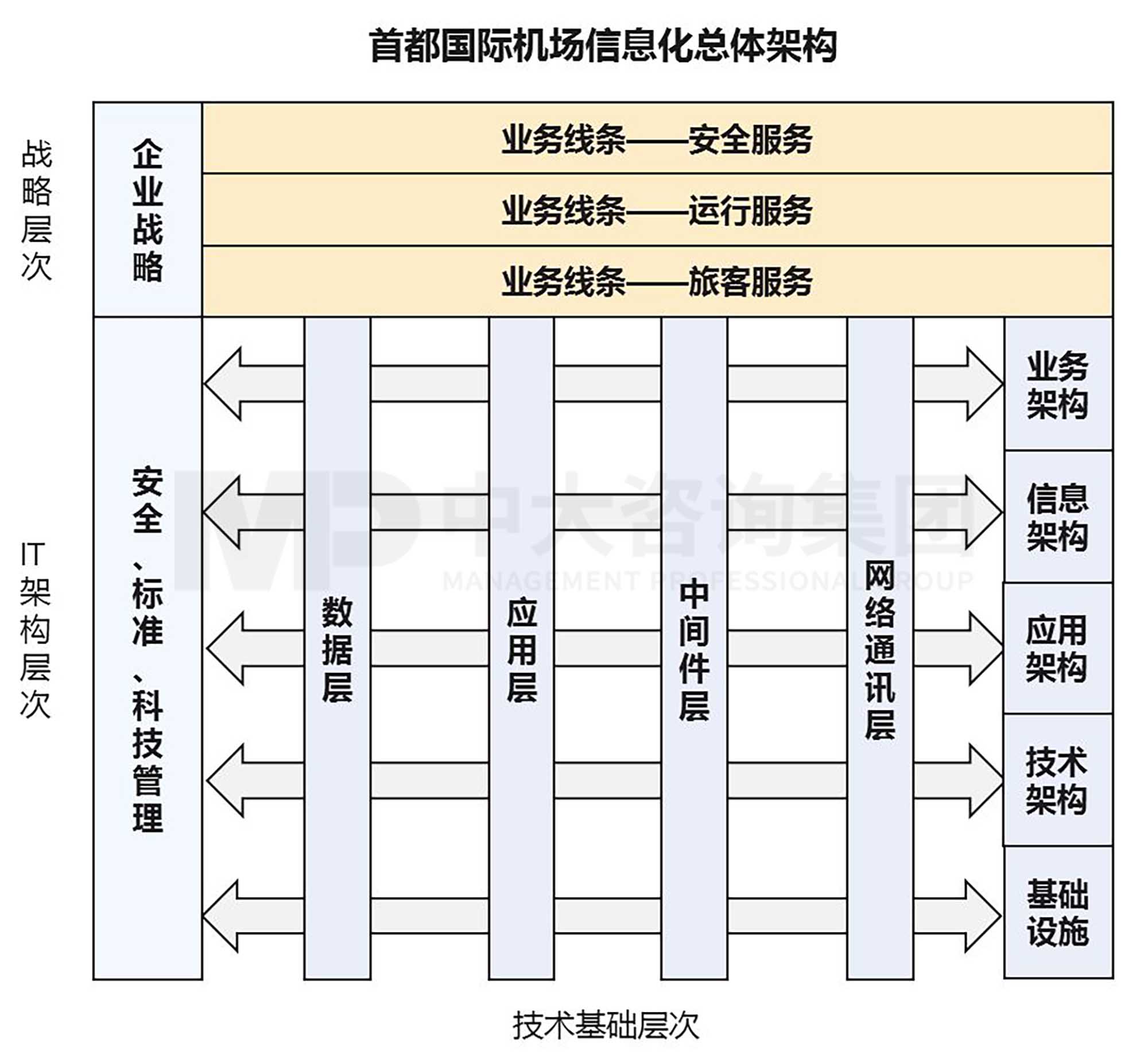 产业洞察 | 孵化有“智慧”的机场:首都国际机场的数字化转型 产业洞察 | 孵化有“智慧”的机场:首都国际机场的数字化转型