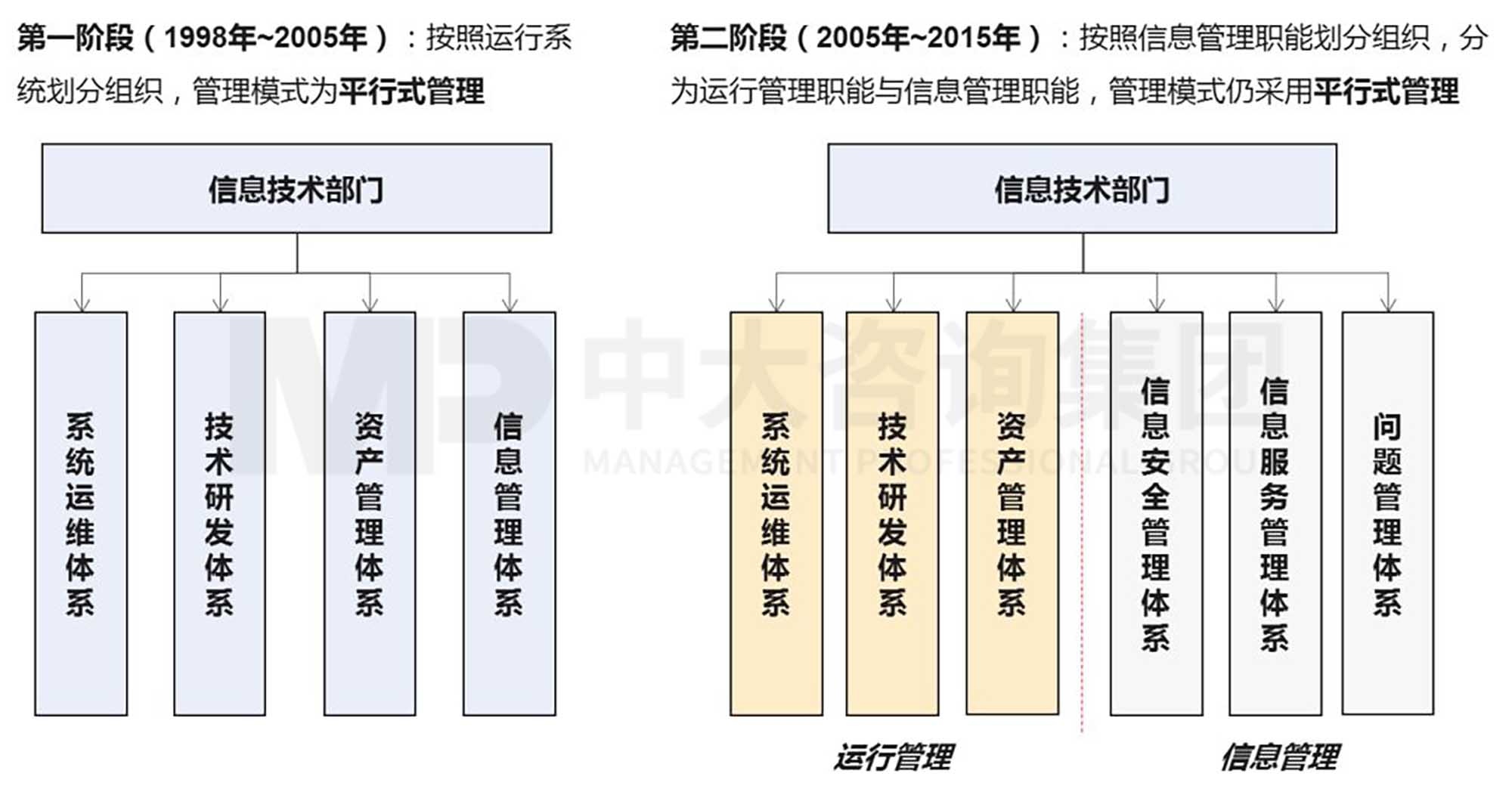 产业洞察 | 孵化有“智慧”的机场:首都国际机场的数字化转型 产业洞察 | 孵化有“智慧”的机场:首都国际机场的数字化转型