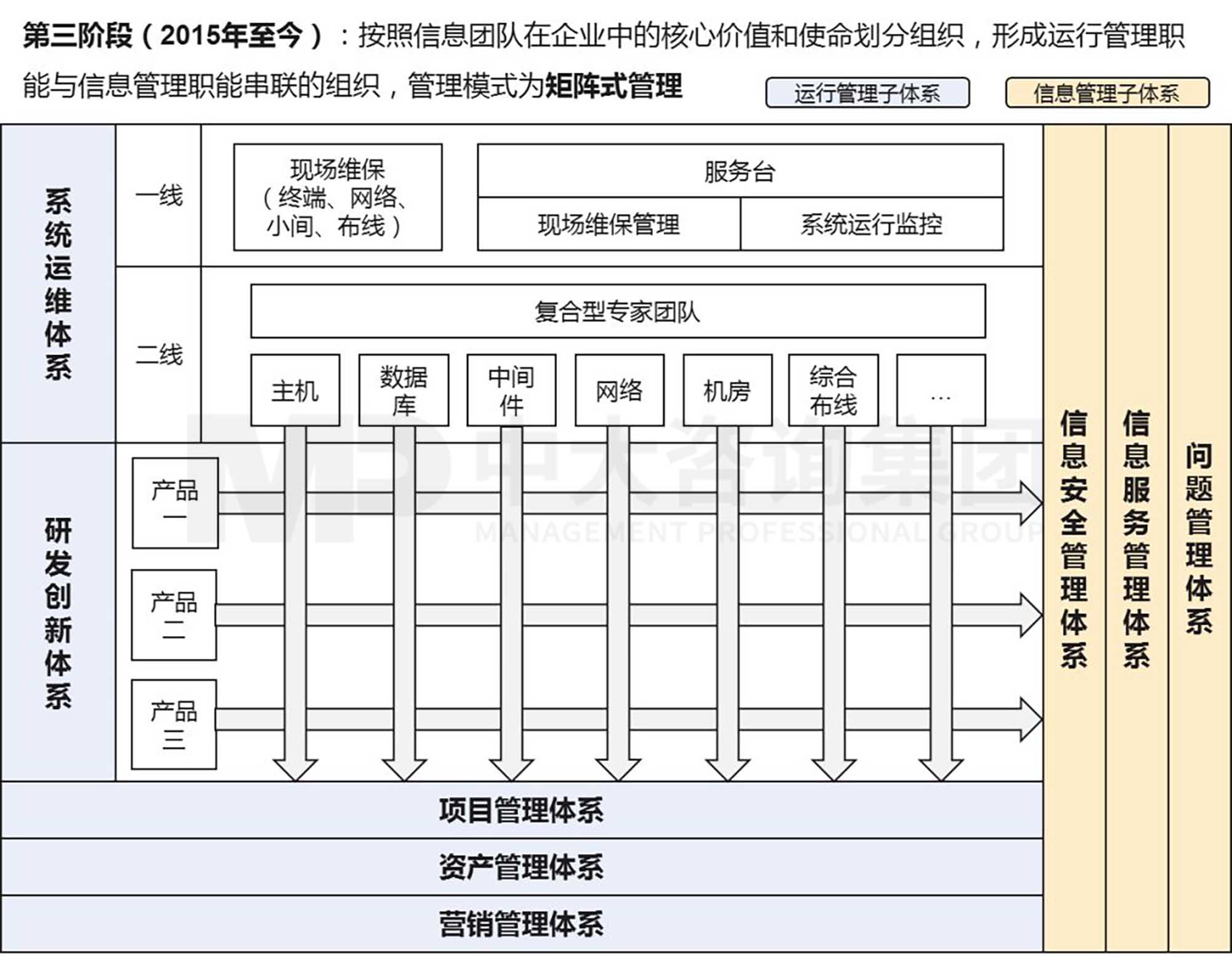 产业洞察 | 孵化有“智慧”的机场:首都国际机场的数字化转型 产业洞察 | 孵化有“智慧”的机场:首都国际机场的数字化转型