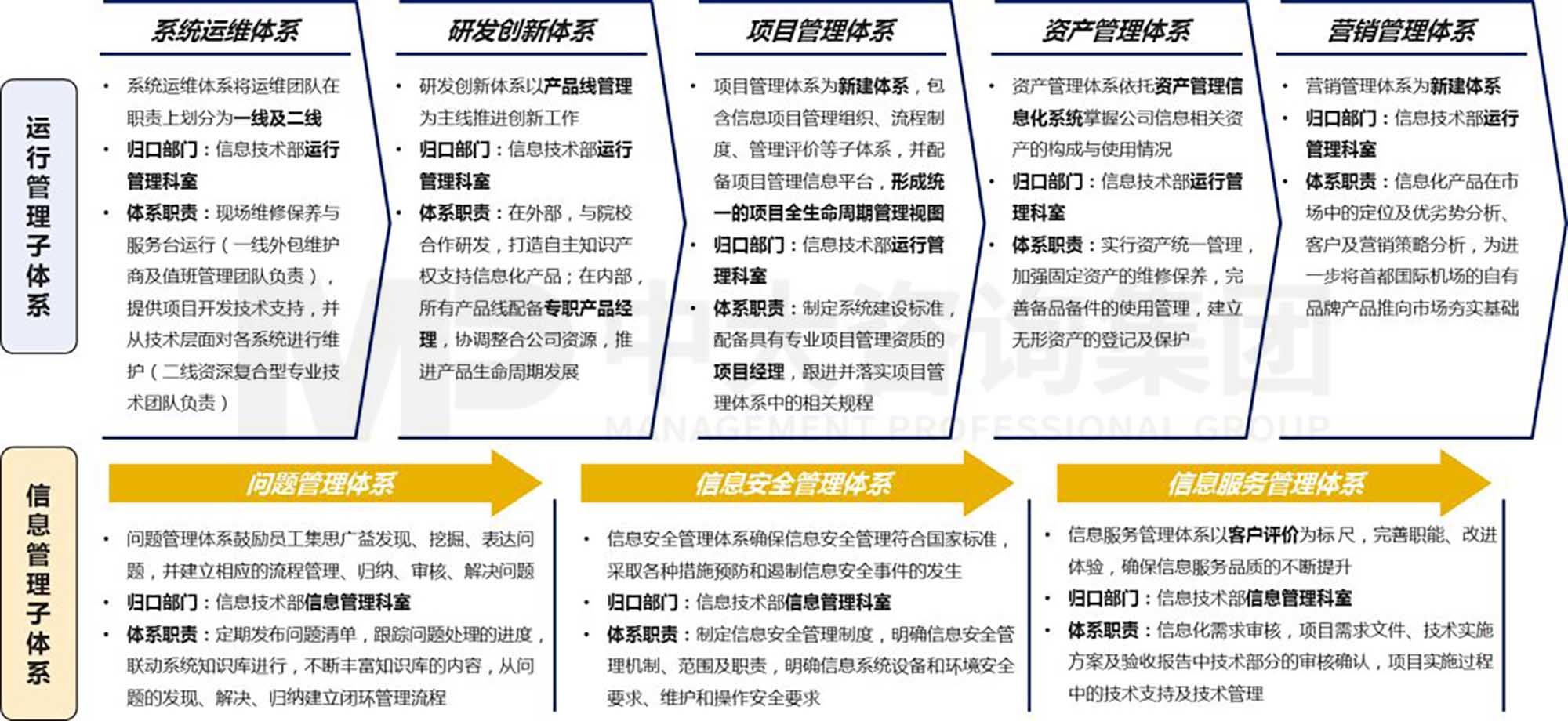 产业洞察 | 孵化有“智慧”的机场:首都国际机场的数字化转型 产业洞察 | 孵化有“智慧”的机场:首都国际机场的数字化转型
