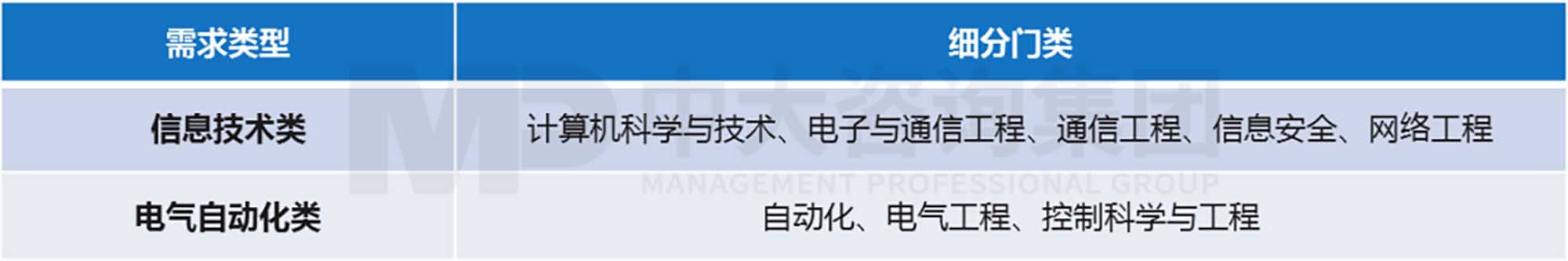 产业洞察 | 孵化有“智慧”的机场:首都国际机场的数字化转型 产业洞察 | 孵化有“智慧”的机场:首都国际机场的数字化转型
