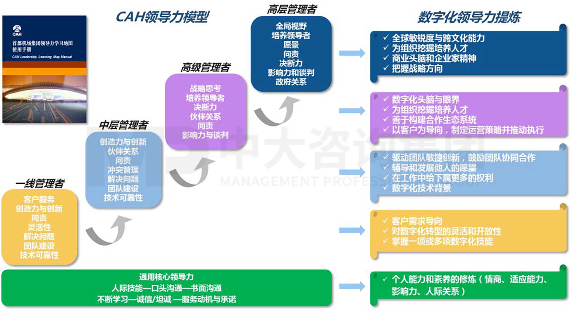 产业洞察 | 孵化有“智慧”的机场:首都国际机场的数字化转型 产业洞察 | 孵化有“智慧”的机场:首都国际机场的数字化转型