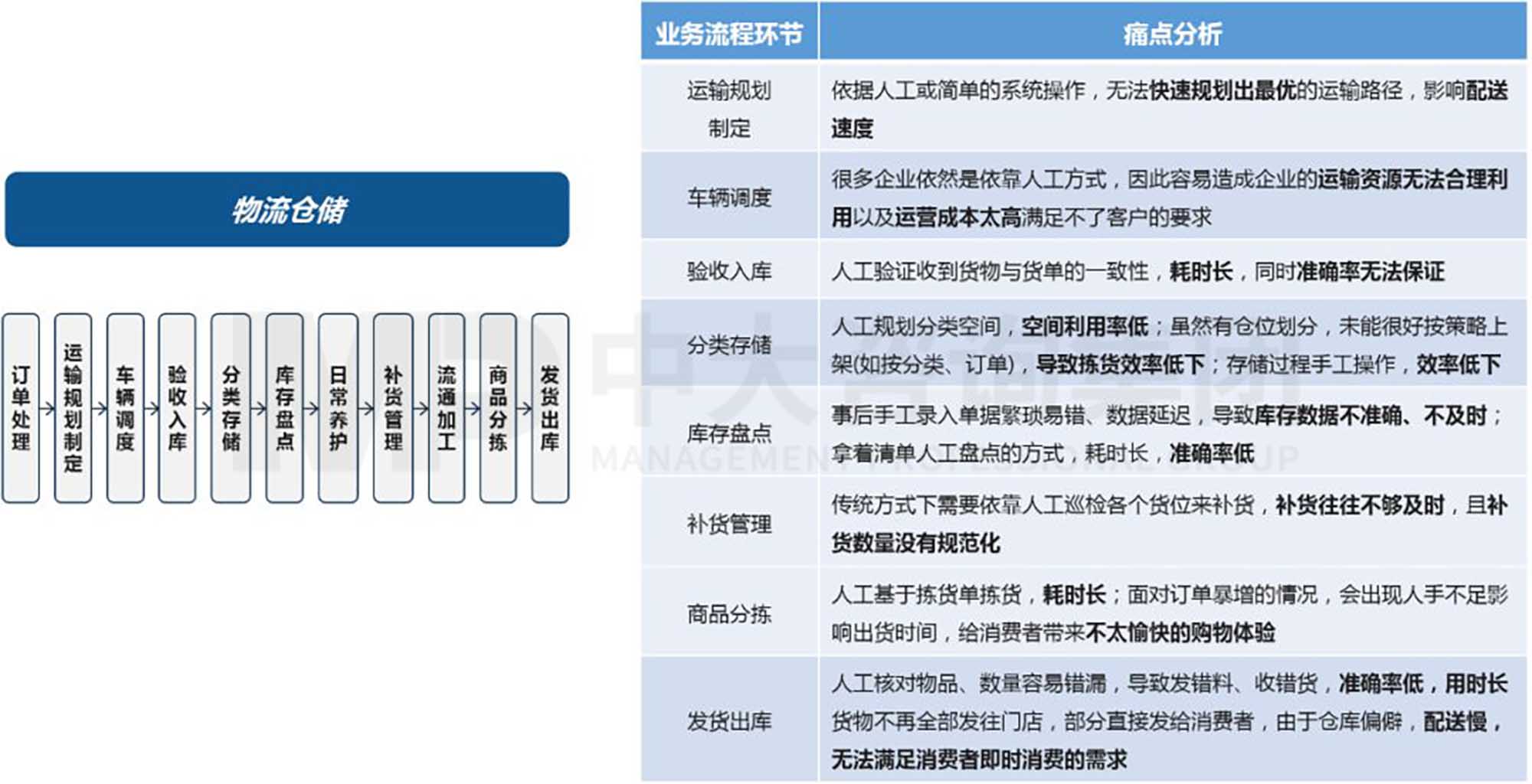 数字化零售专栏 | 迈向新物流:传统零售企业物流数字化转型之路 数字化零售专栏 | 迈向新物流:传统零售企业物流数字化转型之路